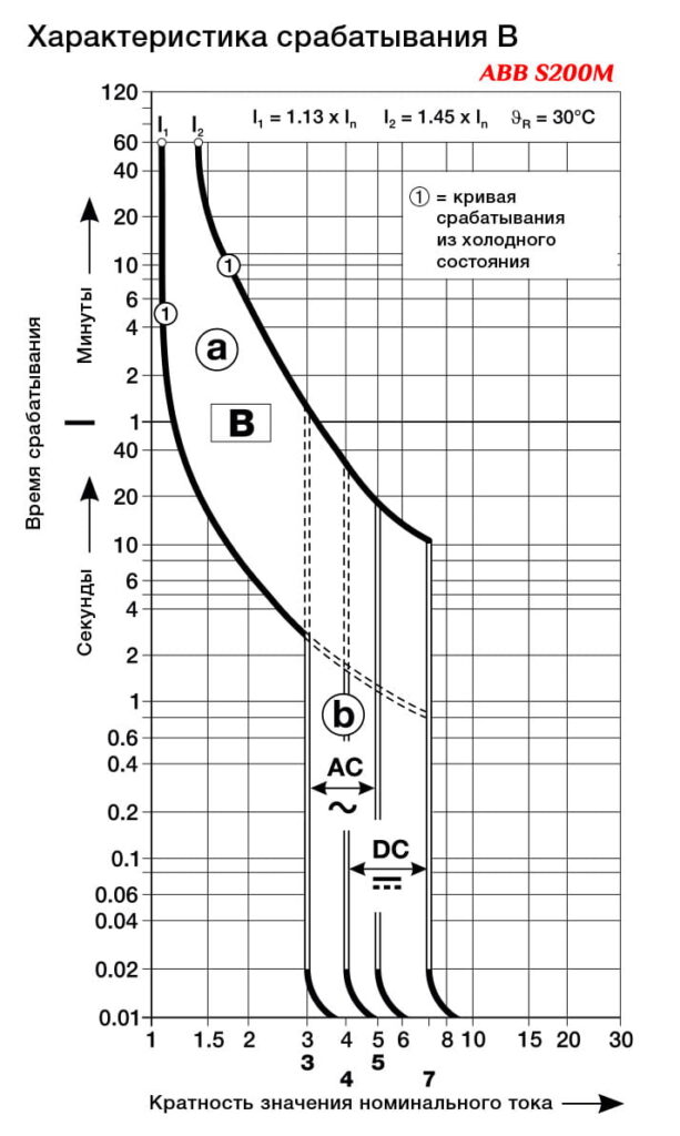 ВТХ ABB S200M UC-5 B