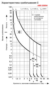 ВТХ ABB S200M UC-5 C