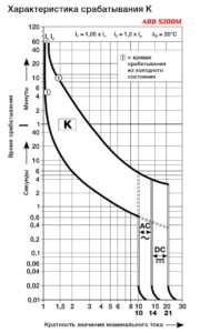 ВТХ ABB S200M UC-5 K